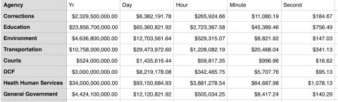 budget spreadsheet